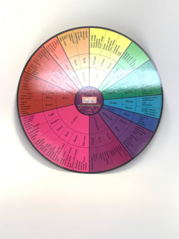 Aftelier Natural Perfume Wheel